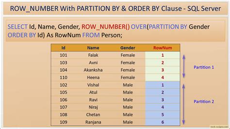 row number sql partition by